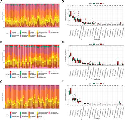 Novel peripheral blood diagnostic biomarkers screened by machine learning algorithms in ankylosing spondylitis